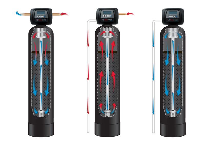 Toxin Shield Filter - How It Works