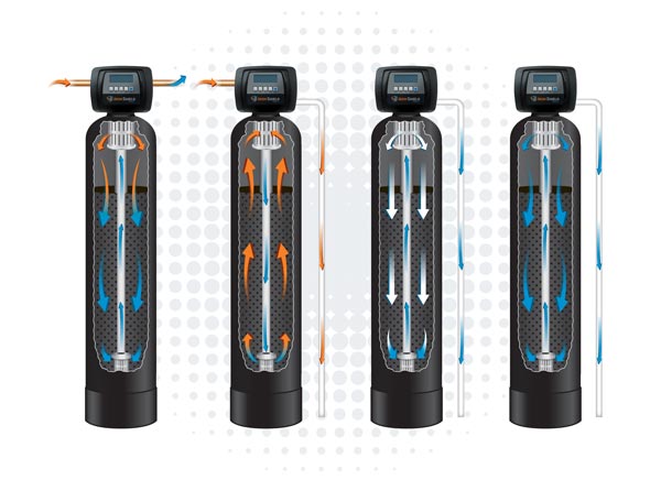 Iron Filter - How It Works