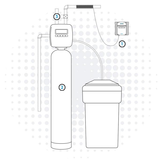 Nexus - How It Works