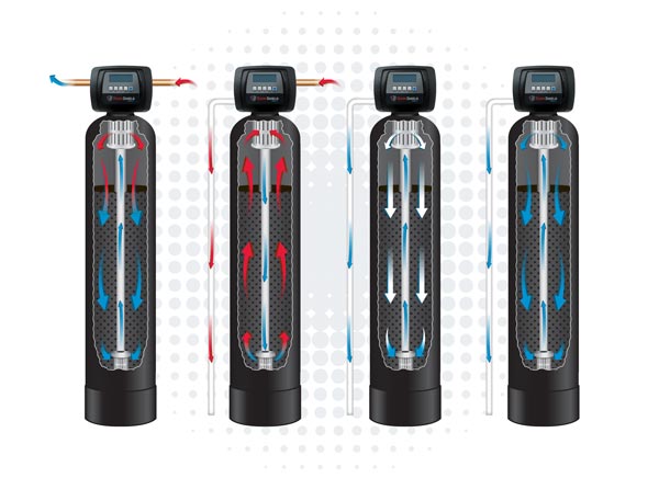 Toxin Shield Filter - How It Works